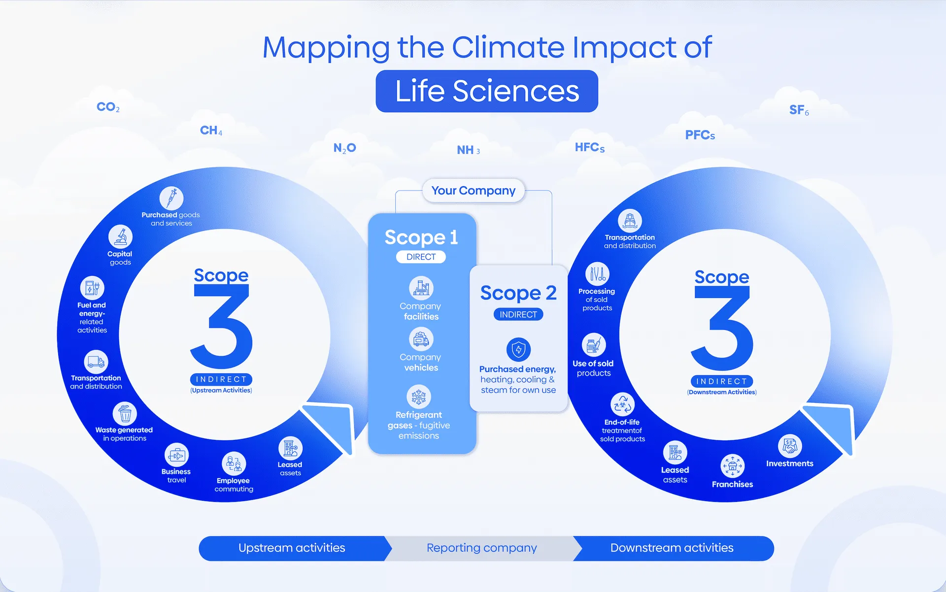 Nocomed — Life sciences emissions mapping